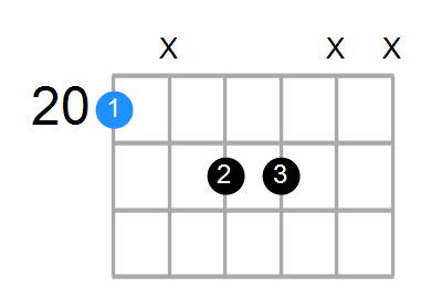 Cmaj7 Chord